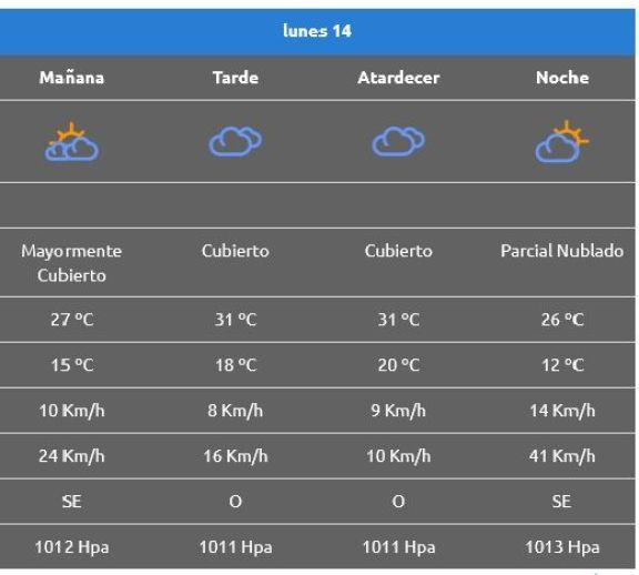 clima