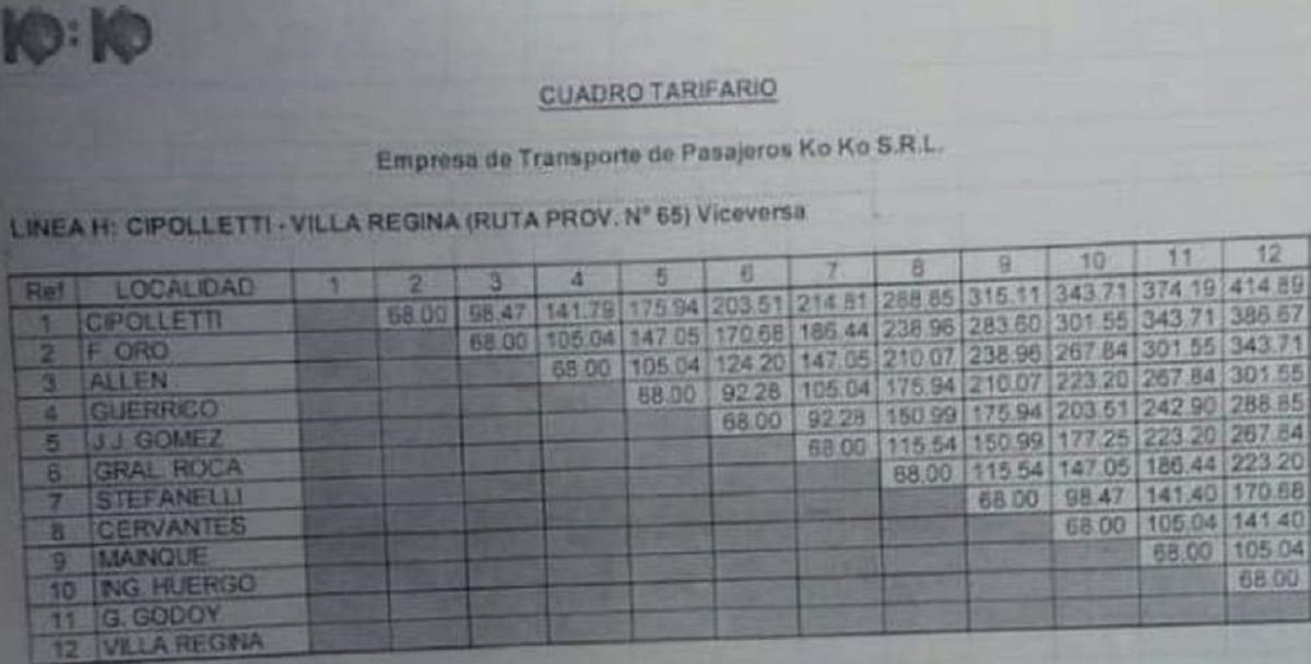 aumento tarifa